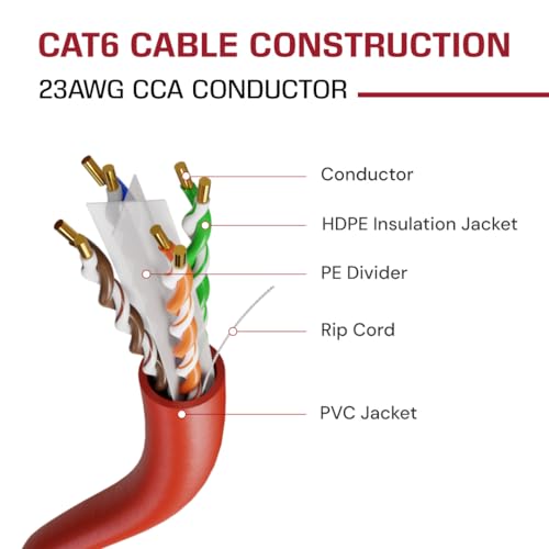 Image of DRIPSTONE CAT6 1000ft Bulk Ethernet Cable 23AWG Solid CCA UTP 0.57mm Red