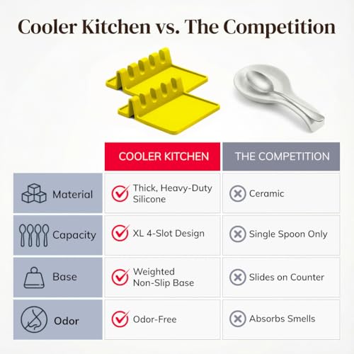 Image of Cooler Kitchen Yellow Silicone Spoon Rest for Stove Top with Drip Pad (Two Pack) - Heat Resistant BPA Free Utensil Rest & Spoon Holder for Kitchen Counter - Grill Utensil Holder - Spatula Holder