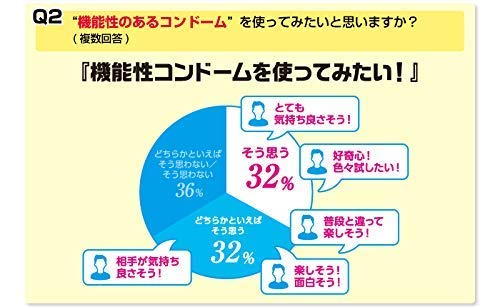 ジェクス 【グラマラスバタフライ ドット】8個入【女性にやさしいたっぷりゼリー付きコンドーム】心地いい1350粒のプチプチ加工、ピンクカラー 5枚目