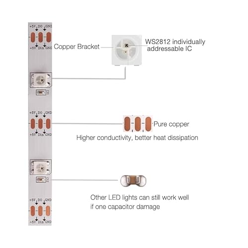 KWMSTPLT WS2812B Tira de LED RGB, faixa de LED endereçável individualmente, Chasing Effects Dream Co