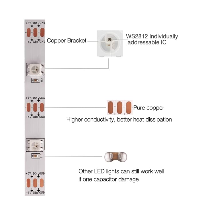 Image of WS2812B RGB LED Strip, Individually Addressable LED Strip, Chasing Effects Dream Color 5050SMD 16.4FT 150 LED Pixel Strip Rope Light DC 5V (White PCB 5M 30Pixels /M Waterproof IP65)