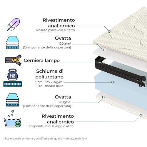 Smartwood Materasso 120X200 Bambini 14Cm - Schiuma H2 Certificato Oeko-Tex – Reversibile – Rivestimento Lavabile Anti-Allergico E Traspirante | Made In Eu - 7