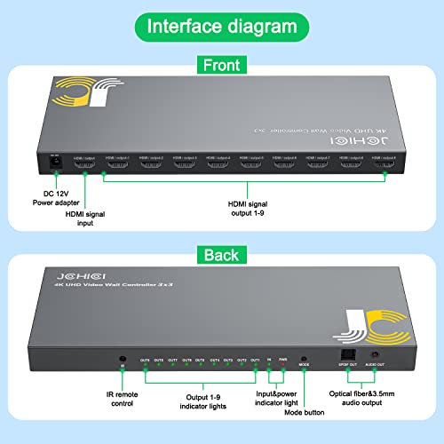 Image of Video Wall Controller 3x3,JCHICI TV Wall Processor,4K x 2K HD Display,180 Degree Rotate,10 Splicing Modes,Input 4K and Output 1080P, Streaming Media Video Device