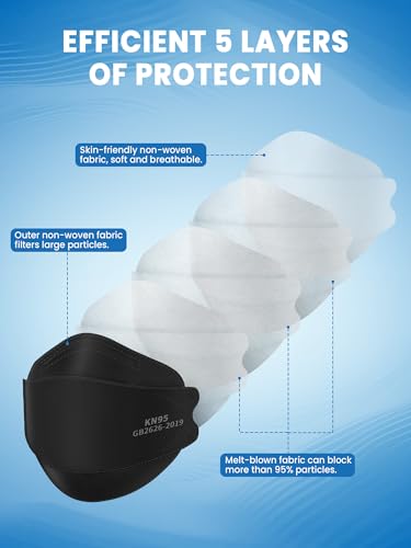Image of Borje KN95 Face Masks for Adults 50 Pack,5-Ply Black Disposable Face Mask Against PM 2.5 Smoke & Dust, Filtration Efficiency 95%
