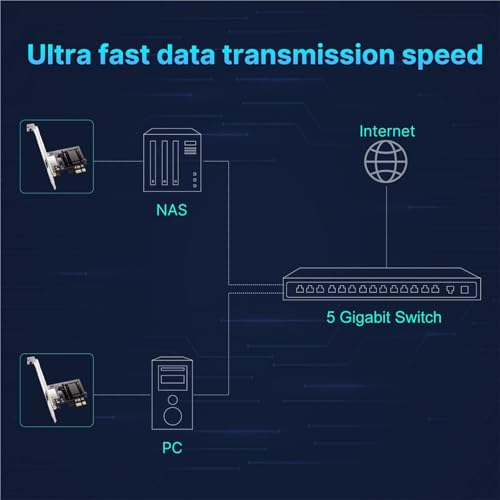 5G PCIe to RJ45 Network Adapter RTL8126B Chip 1000/2500/5000Mbps Gigabit Ethernet LAN Controller Adapter for PC/Desktop Win10/11(1000Mbps RTL8111) miniatura 6