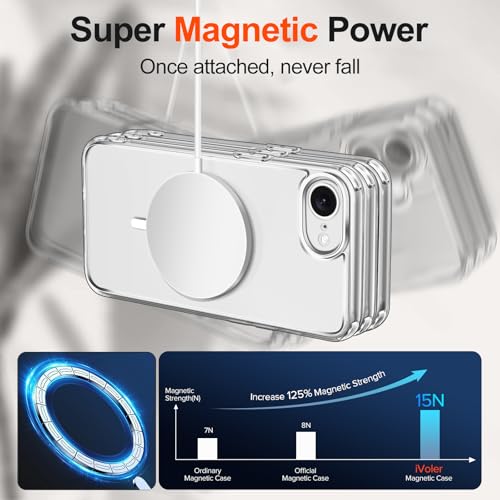 ivoler 3-in-1 Magnetic Case for iPhone 17e/16e 6.1'' with 2 Pack Screen Protector, [MagSafe Compatible] [Military Grade Drop Protection] Slim Transparent Shockproof Phone Cover- Clear by ivoler - Image 3