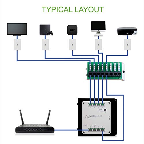 Whole Home fiber network switch Kit product image