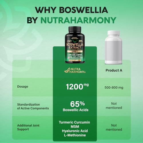NutraHarmony Boswellia Joint Health Complex