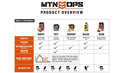 Mtn Ops Enduro Nitric Oxide Supplement & Energy Drink Mix With L Arginine & L Citrulline, Boost Oxygen With Caffeine Free Pre Workout, Raspberry Flavor, 30 Servings #TOP5