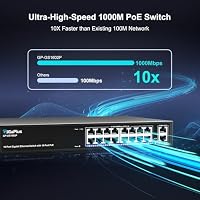 18 Port Gigabit PoE Switch with 16 Port PoE+ 1000Mbps, 2x1000Mbps Uplink, GiGaPlus 18 Port IEEE802.3af/at PoE @250W, Support VLAN, Metal Housing, Desktop or Wall-Mount, Plug & Play – Ansicht 3