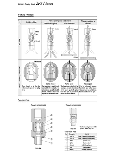 Vanne logique à mandrin à vide ZP2V-BG1W6-10 pour stopper les pertes de vide - 5