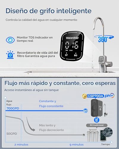 Miniatura 5 de Waterdrop G5p700a Filtro De Agua De Ósmosis Inversa Alcalino Mineral Ph , Certificado Nsf Ansi 372, Sistema De Ósmosis Inversa 700g, 8 Etapas Ósmosis Inversa, 2:1 Puro A Drenaje, Grifo Led Inteligente