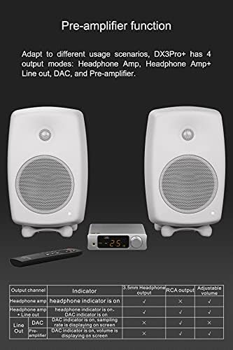 TOPPING DX3Pro+ LDAC Headphone Amplifier Decoding NFCA XMOS XU208 Pre-Amp Bluetooth5.0 USB/OPT/COAX ES9038Q2M DSD512 PCM768 Hi-Res Audio DAC with Remote Control (Black)