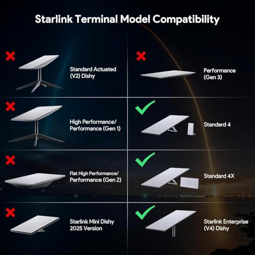 EDUP LOVE Aluminum Wall Mount Kit for Starlink Gen 3/V4/Standard 4/4X by EDUP LOVE - Used condition - Image 6