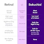 EQQUALBERRY Bakuchiol Plumping Face Serum - Retinol Natural Alternative for Sensitive Skin, with Niacinamide & Hyaluronic Acid, Pore & Wrinkle Korean Skin Care (1.01oz / 30ml) - Image 3