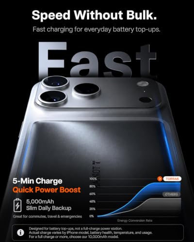 Image of TORRAS MiniMag 5000mAh Magnetic Power Bank, Ultra-Slim 0.3in MagSafe-Compatible Wireless Charger, 18W USB-C Fast Charging Battery Pack for Daily Commute & EDC, Fits iPhone 17 /16 /15 /14 /13 /12, Gray