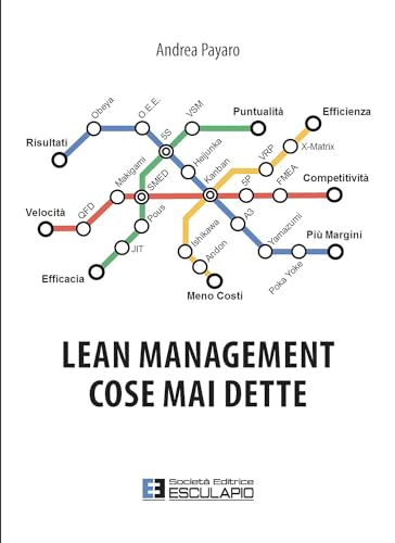 Lean Management. Cose mai dette