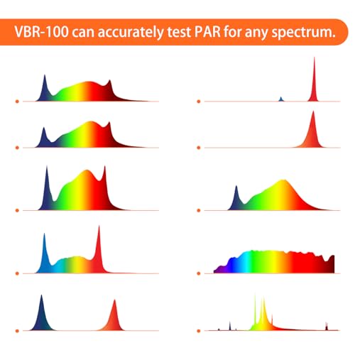 image for VABIRA VBR-100 Quantum PAR Meter 6000umol/(㎡s),Full Spectrum,Show Re