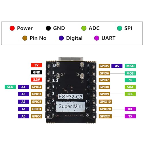 Image of 1 Set ESP32 C3 Supermini Development Board ESP32-C3 WiFi Bluetooth Module with Expansion Board