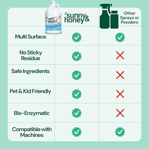 Sunny & Honey Carpet Miracle - Carpet Cleaner Shampoo - Deep Stain Remover & Odor-Deodorizing Formula - Rug Shampoo & Upholstery Cleaner Solution (32 Fl Oz, Spring Mint Scent)
