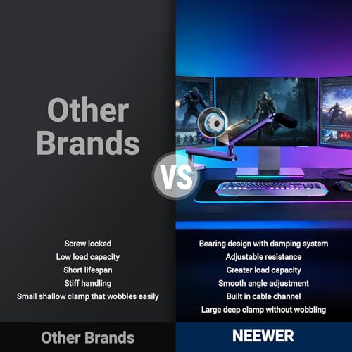 Image of NEEWER Low Profile Mic Boom Arm Desk Mount, Microphone Boom Arm with 360 Ball Head & Cable Management Channels, 1 /4 inch 3 /8 inch 5 /8 inch Threads for Podcast Streaming Gaming Recording, Max Load 3.3 lb, MS007