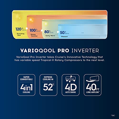 Image of Cruise 1.5 Ton 4 Star Inverter Split AC (100% Copper, Convertible 4-in-1, PM 2.5 Filter, 4 Way Swing, Anti-Rust Technology, CWCVBJ-VP3F184, White)