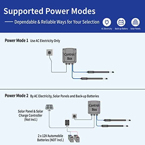 Casar Hj4022 Dual Swing Gate Opener Light Duty Automatic Gate Motor For Double Swing Gate Up To 12Ft Per Arm, Electric Driveway Gate Operator Ac Powered With Remote Control Kit Solar Compatible #TOP4