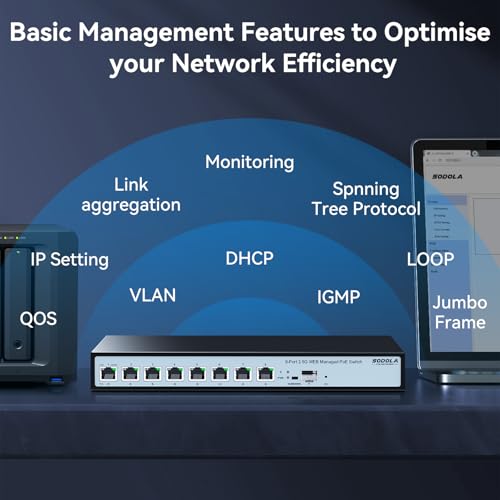 Image of SODOLA 8 Port 2.5G Web Managed PoE Switch 120W | 1X 10G SFP+ & 8 x 2.5GBase-T Ports, Max 90W Output, IEEE802.3af /at /bt, Desktop & Wall Mount 2.5GbE Network Switch