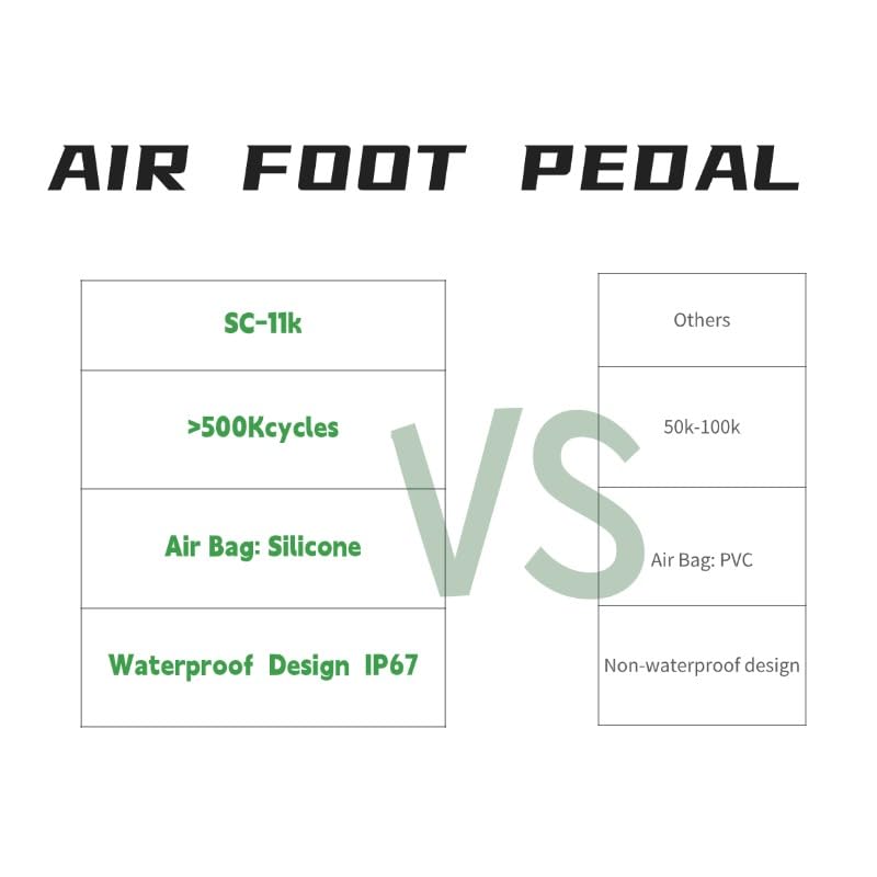 6.6ft/2m Pneumatic Air Foot Pedal Switch, Waterproof Foot-Operated Air Switch,Silicone Air Bag & Tube, ABS Housing, >200 mbar Output, for IPL Beauty Devices, Medical Equipment, and Outdoor Equipment.