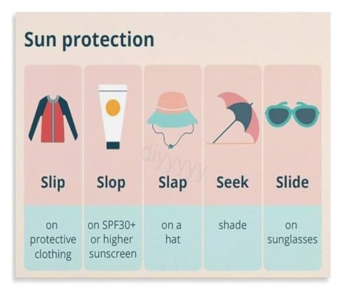 Prévenir les risques solaires poster éducation UV encadré