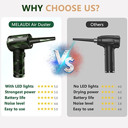 Compressed Air Duster, Keyboard Cleaner-100000Rpm New-Upgraded Canned Airs Duster, Electric Computer Cleaner, Air Can Air Blower Cleaning Kit-Dust Spray For Pc Dust Off Replace Compressed Air Cans #TOP4