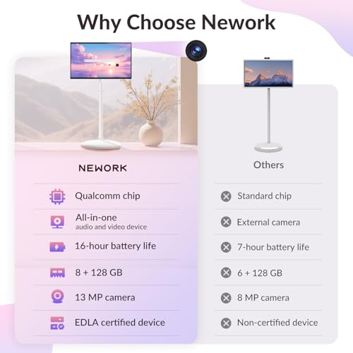 27-Inch Smart Portable TV on Wheels | Built-in 14-16H Battery | Qualcomm Snapdragon, 8+128GB Android 14 OS | EDLA Touch Screen, 13 MP Camera, Full Swivel Rotation, Remote & Voice Control - Image 4