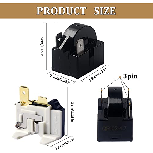 Product Variant View