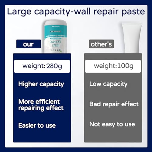 Image of DS CARE Wall Repair Paste Tube - Paint Wall Putty Crack Repair for Walls and Joint, Mending Agent Damage Wall Crack Filler, Waterproof Wall Hole Filler (280 ML)