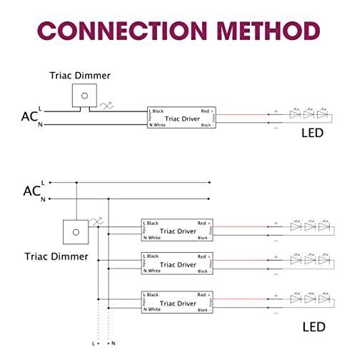Image of EMITEVER 96W Slim Triac Dimmable LED Driver,Power Supply 100-277V AC to 24V DC, 0-100% Dimming Transformer for LED Lights,Compatible with Lutron and Leviton Dimmers,UL Listed