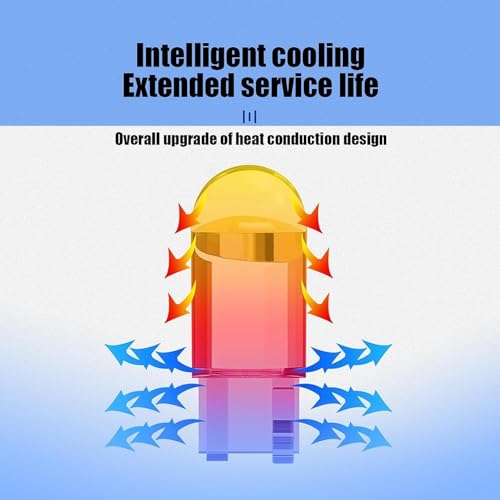 SUCANY W5W LED,12V T10 LED COB Bombilla,194 2825 175 192 168 501 Wedge Lampara para Coches 6000K(Xenón Blanco),LáMparas De MatríCula De Coche, Luces Laterales, PosicióN, Luz De CortesíA(10 Piezas) - imagen 6