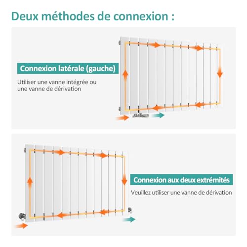 emke radiateur à eau chaude mural chauffage 63 x 85 cm radiateur blanc horizontal en acier double couche 1136w radiateur salle de bain