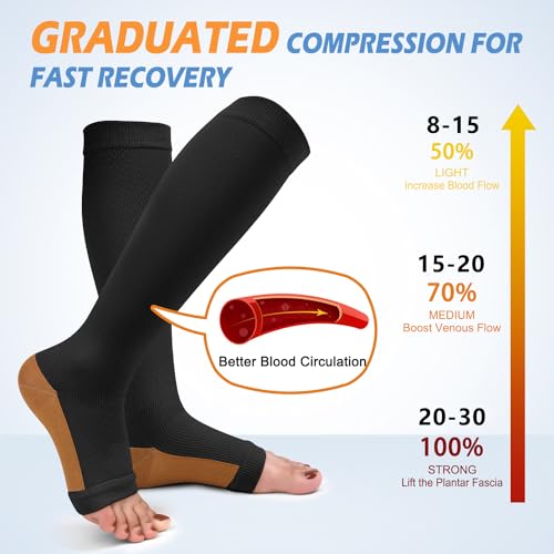 Image of CTHH Toeless Compression Socks for Women & Men Open Toe Knee High Stocking | 3 Pack 20-30 mmHg Graduated Compression Socks Best Support for Circulation Flying Running Daily Wear Cooling