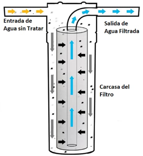 Cartouche sédiments 25 microns pour protéger l'eau de toute la maison - 3