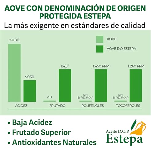 Aceite de Oliva Virgen Extra Variedades de la Comarca en Pack 3x5L 5