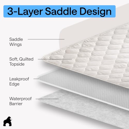 Image of GORILLA GRIP Washable Reusable Underpads, 34x36+19in Wings, 2 Pack, White