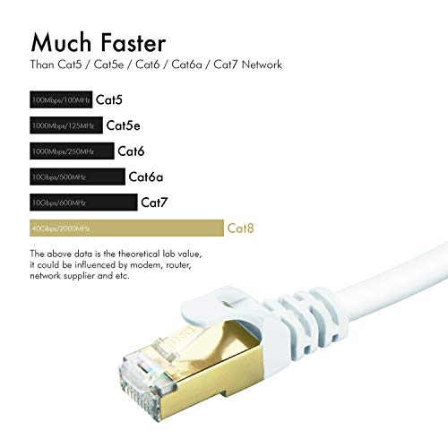Cat 8 Ethernet Cable 10 ft Shielded, 26AWG Lastest 40Gbps 2000Mhz SFTP Patch Cord, Heavy Duty High Speed Cat8 LAN Network RJ45 Cable- in Wall, Outdoor, Weatherproof Rated for Router, Modem, Gaming - Thumbnail 2
