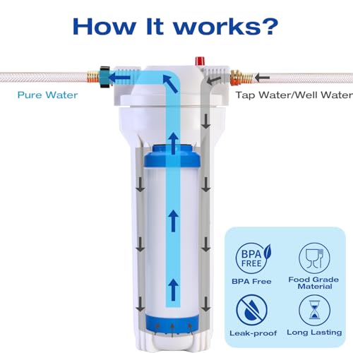 Image of H&G Lifestyles Whole House Water Filter Housing 10 inch x 2.5 inch | Universal Water Canister, Water Filtration System for Well Water City Water, 3 /4 NPT Fittings,Stainless Steel Bracket