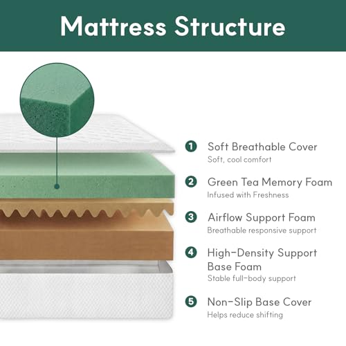 Image of LIFEMENT Queen Mattress, 12 Inch Queen Size Mattress, Basic Matcha Cooling Gel Memory Foam Mattress in a Box, Pressure Relief with Medium Firm Support, CertiPUR-US Certified, 80''L x 60''W