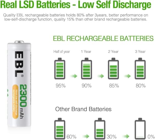 Image of EBL Rechargeable Battery Combo - 4 AA (2300mAh) + 4 AAA (800mAh) Ni-MH Batteries | High Capacity, Long-Lasting Power for Everyday Devices