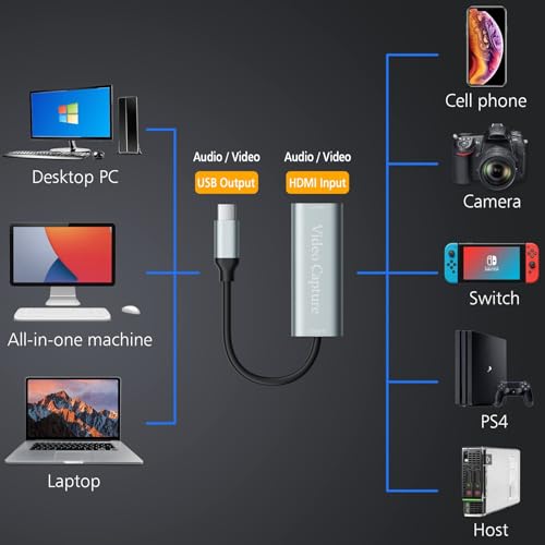 VIXLW Video Capture Card, 4K HDMI to 1080P USB C Video Recording Card for Gaming Streaming Conference, Video Capture Device for Windows Mac OS PS4 Switch Xbox - Thumbnail 3