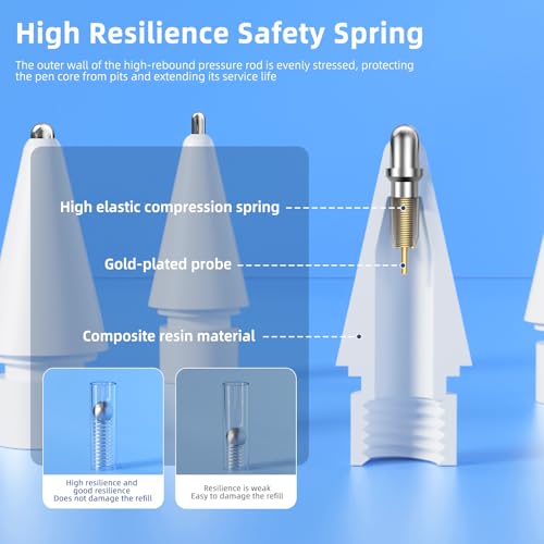 Inesore Apple Pencil Tips Vervanging