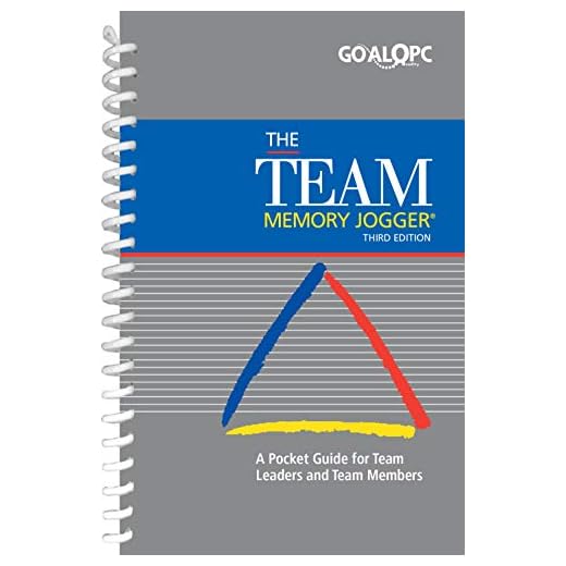 The Team Memory Jogger