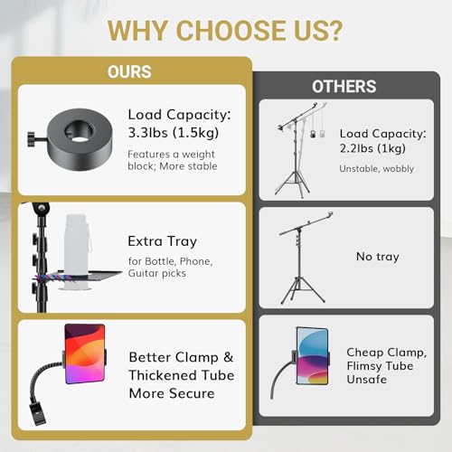 TONOR Microphone Stand with Tablet Holder, Tripod Boom Arm for Floor, Adjustable Height and Angle, Heavy Duty Stand with Carrying Bag, Phone and Pad Clamp, Excellent Compatibility, T35