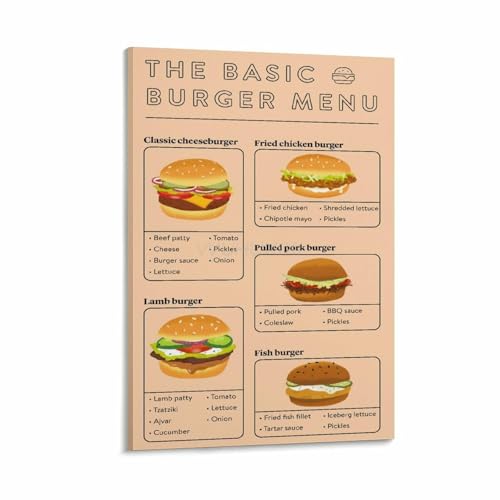 How to Create The Perfect Hamburger Poster A Food Making